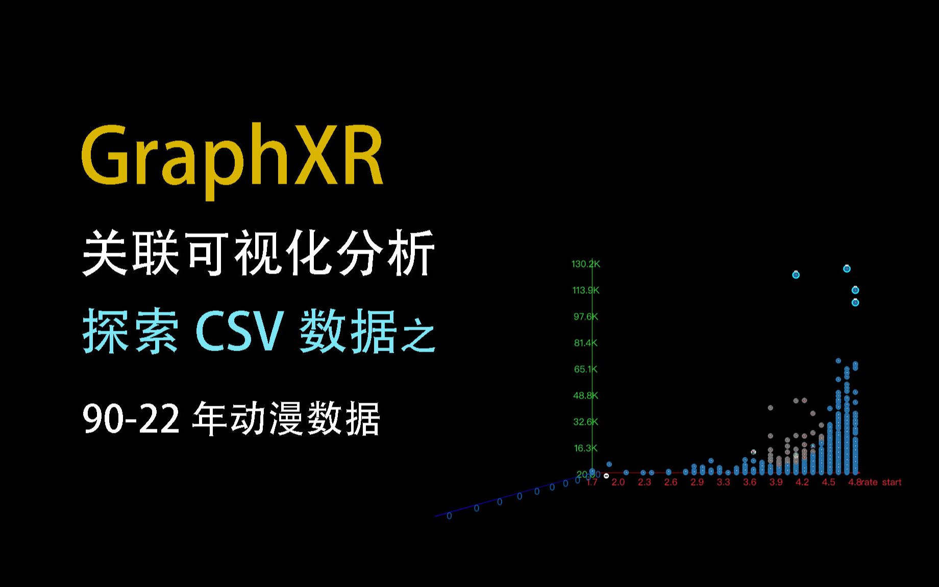 使用GraphXR关联图可视化探索CSV数据之动漫数据哔哩哔哩bilibili