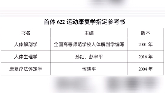 存在感低竞争更低的康复院校—首都体育学院运动康复报考指南哔哩哔哩bilibili