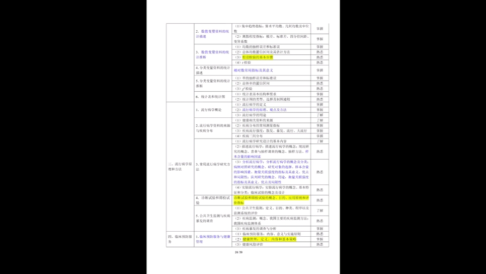 24年助理医师资格考试大纲:盘点知识点的变化哔哩哔哩bilibili