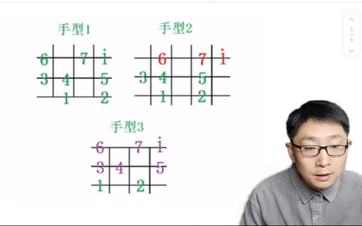 [图]吉他新手每天练习些什么？教你用三种指型记住吉他指板上的音