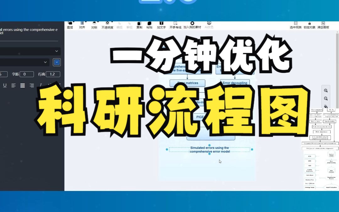 流程图画不直箭头?Figdraw一分钟优化!哔哩哔哩bilibili