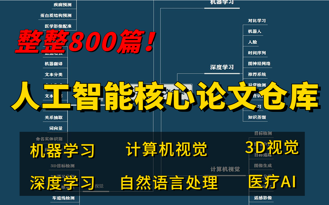 整整800篇!我把最全面的人工智能核心论文仓库整理出来了,涵盖44个子领域,你要找的论文这里都有!哔哩哔哩bilibili