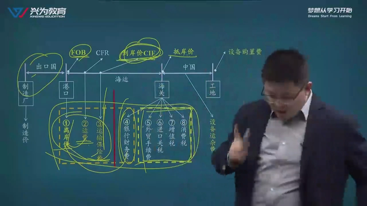 到岸价、抵岸价(离岸价).哔哩哔哩bilibili