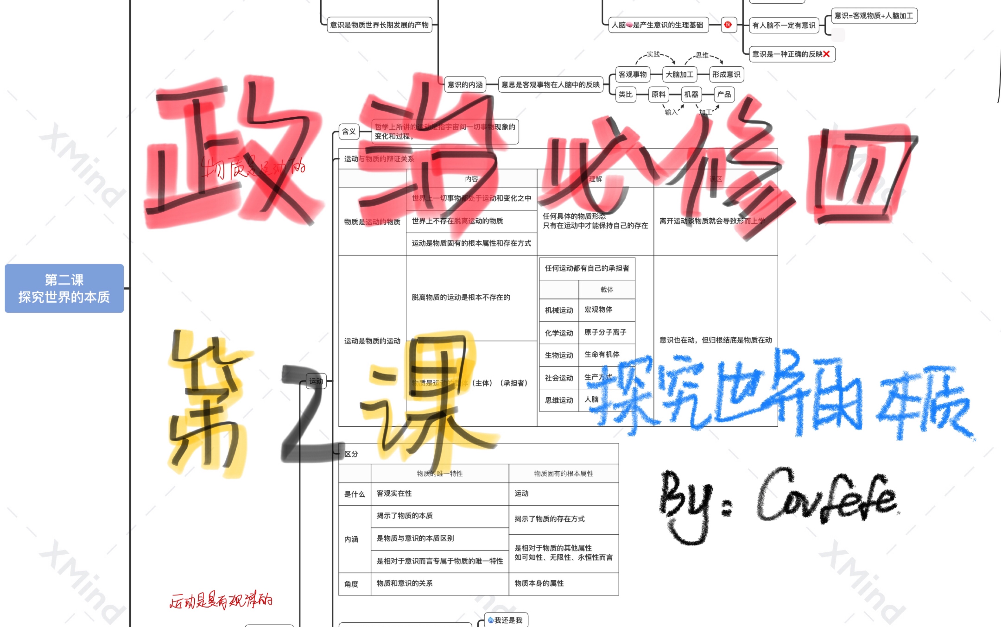 [图]【新高中政治必修四】「第二课 探究世界的本质」思维导图讲解！