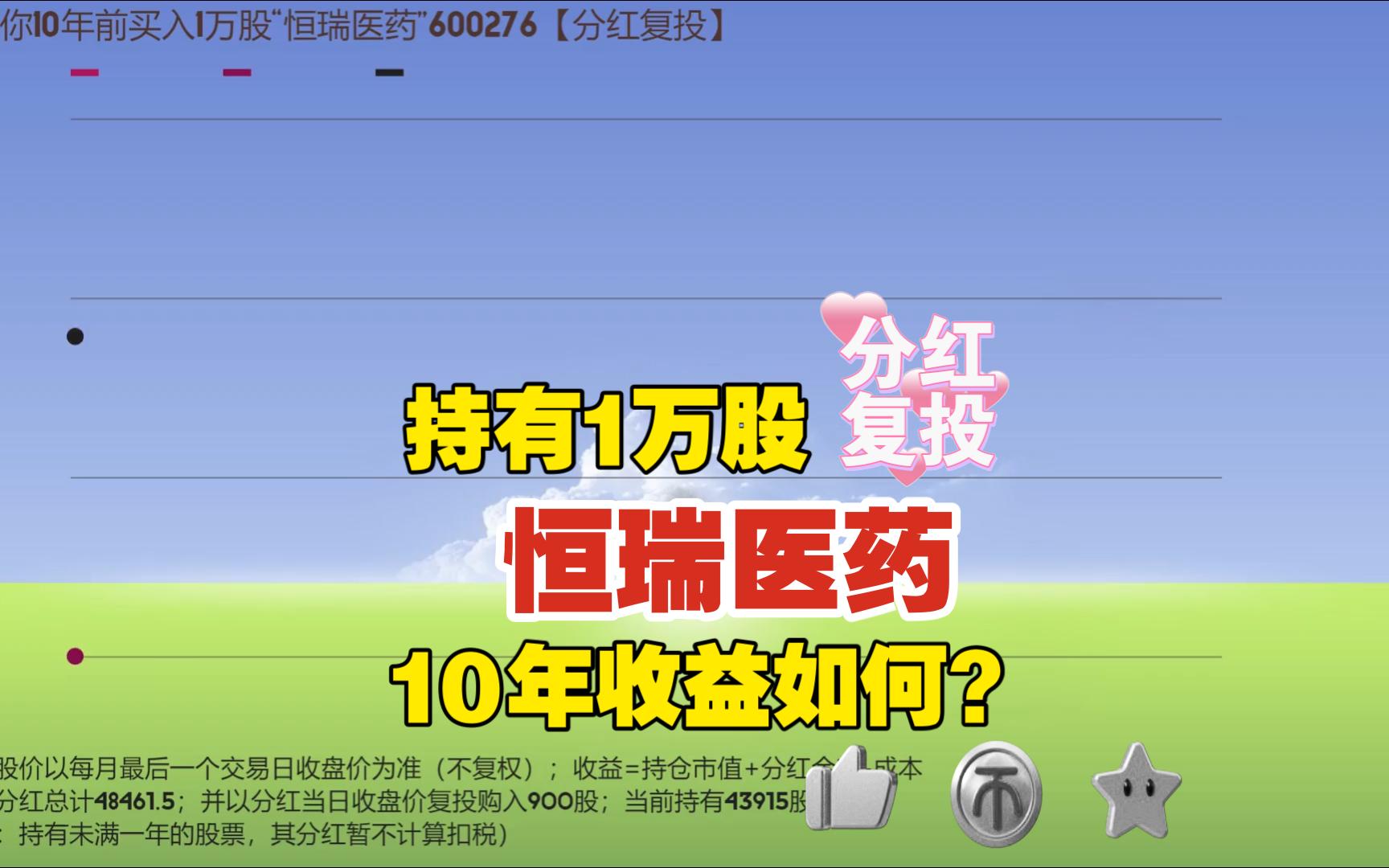 持有1万股“恒瑞医药”(分红复投)10年收益如何?哔哩哔哩bilibili