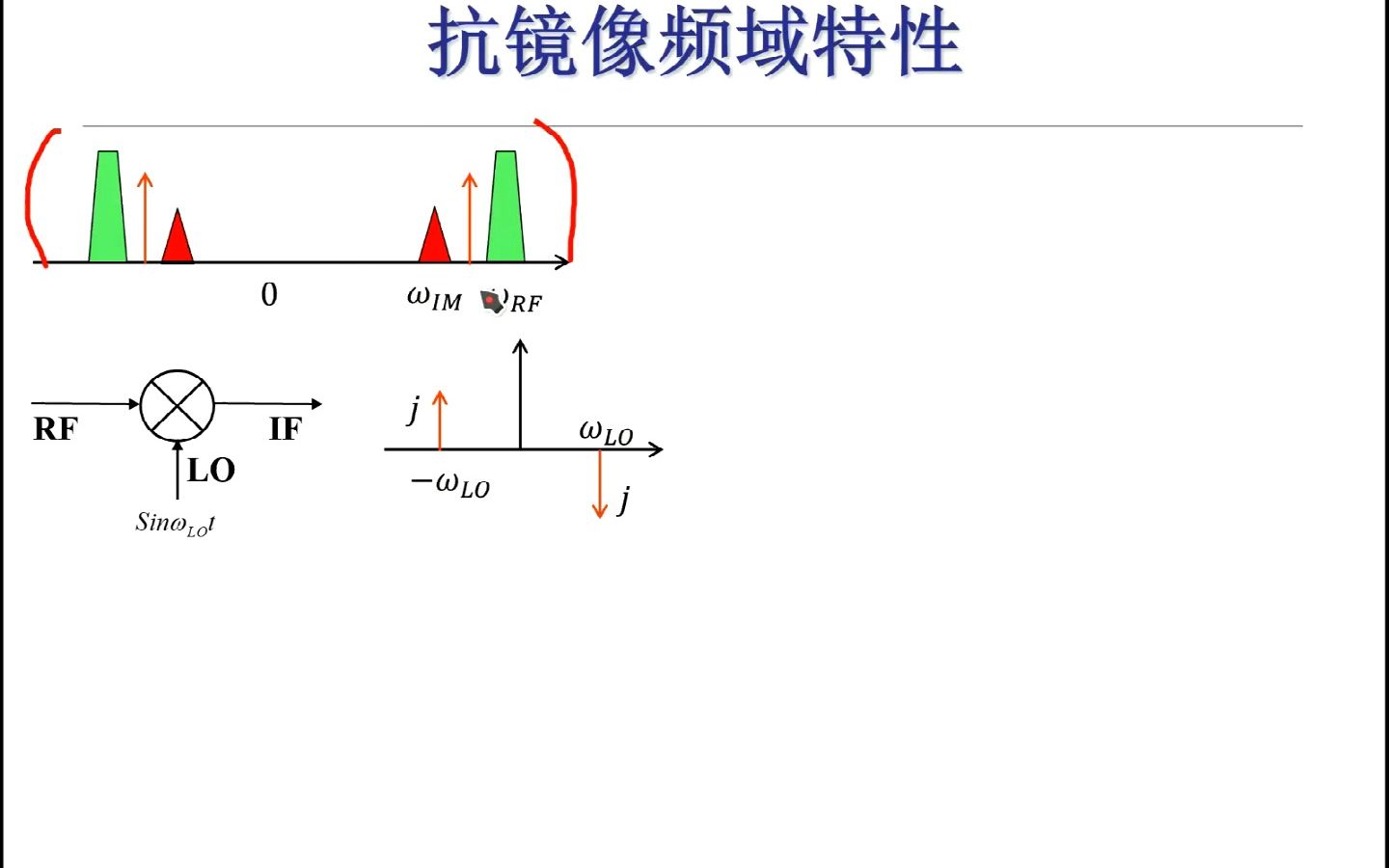 [图]6. 通信电子线路 射频收发机架构(2)