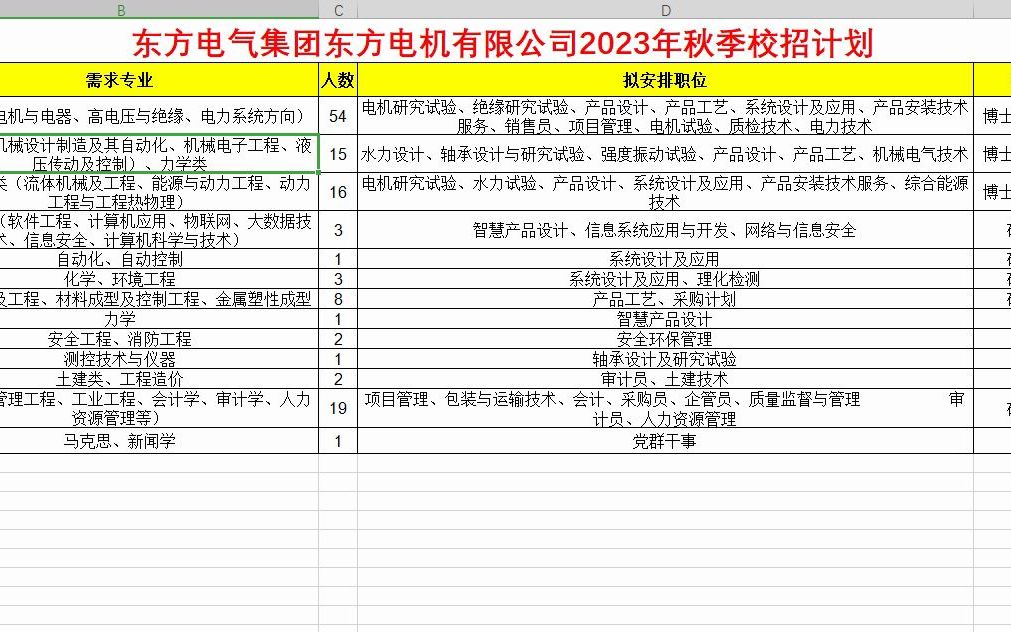 东方电气集团东方电机有限公司23年秋季校招计划哔哩哔哩bilibili