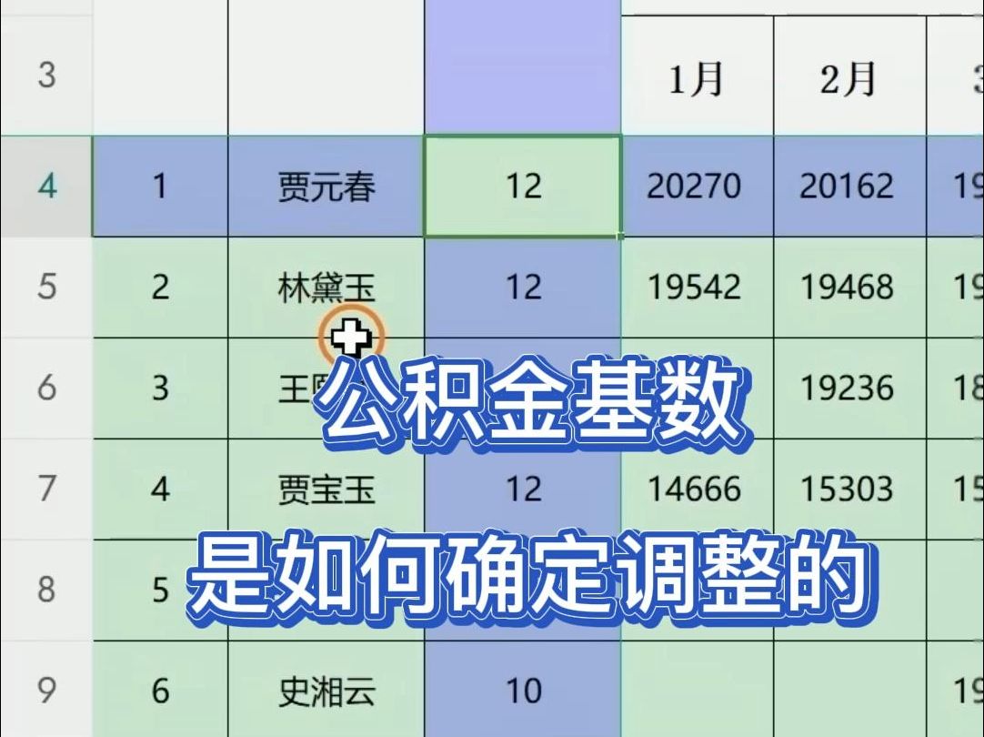 每年的公积金基数是如何确定的哔哩哔哩bilibili