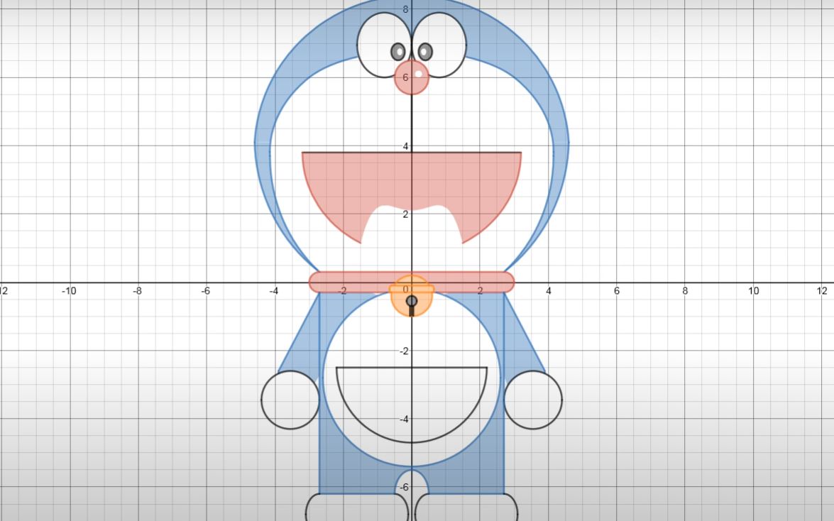 用函数画出哆啦a梦desmos软件制作数学艺术