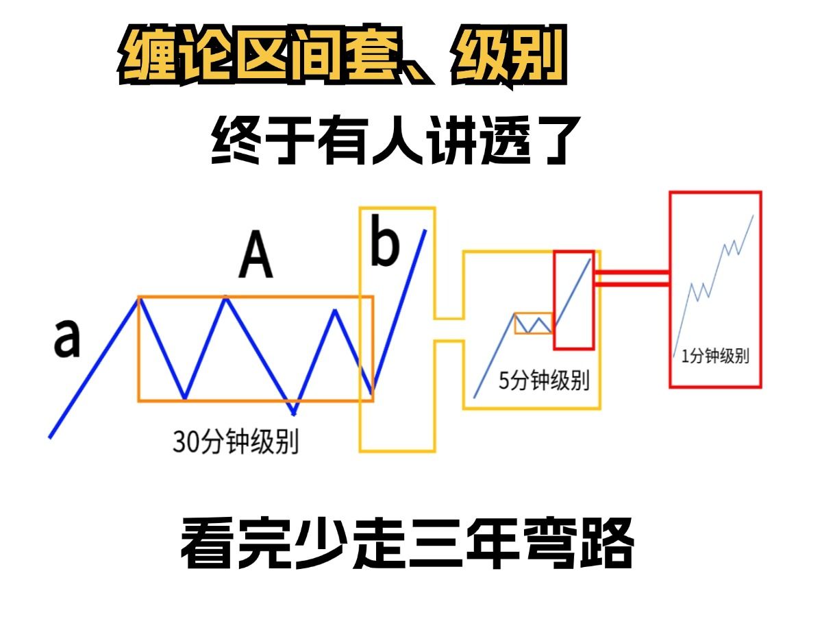 区间套定理图片