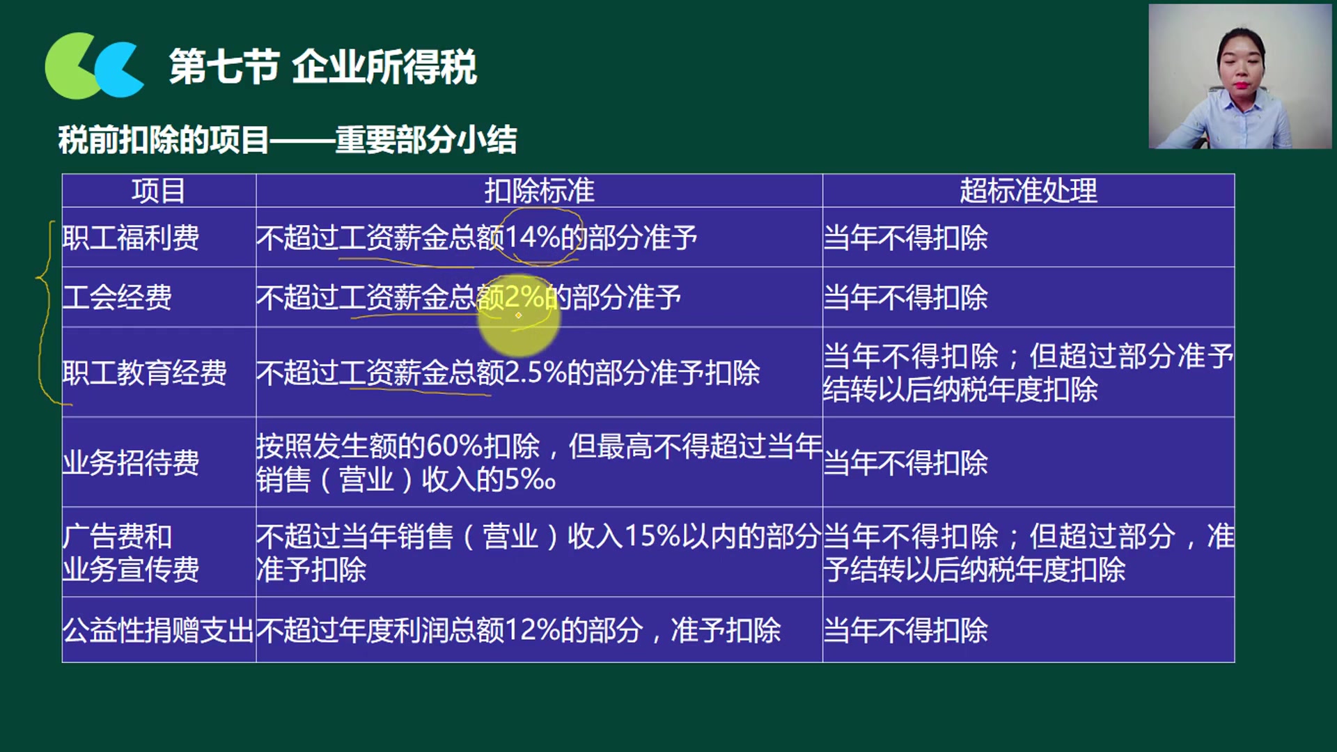 季度企业所得税申报建筑企业所得税预缴企业所得税征收方法哔哩哔哩bilibili