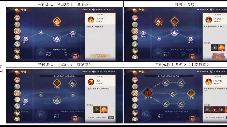 【西游笔绘西行】前中期pvp,pve重要角色道果.该给谁吃.哔哩哔哩bilibili