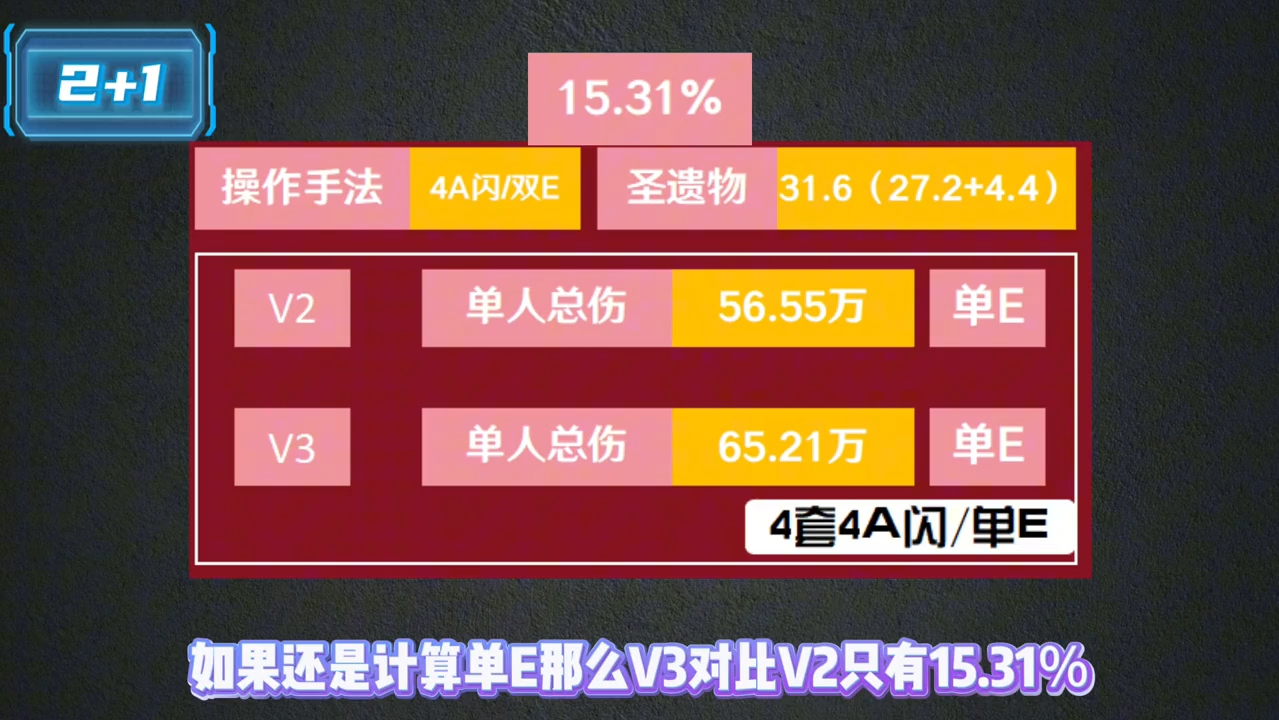 V3调动阿蕾奇诺数值粗略计算~~1命2命算最优选择~网络游戏热门视频