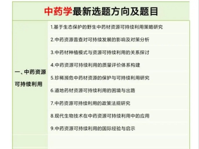 求求啦,一定要让中药学的宝子都刷到啊!中药学方向医学论文选题参考!#医学论文 #论文选题 #医学期刊 #论文写作 #毕业论文哔哩哔哩bilibili