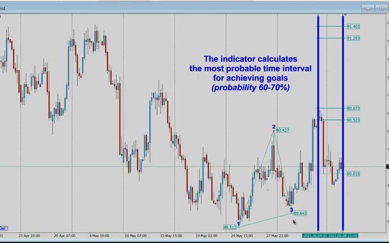 how the indicator works哔哩哔哩bilibili