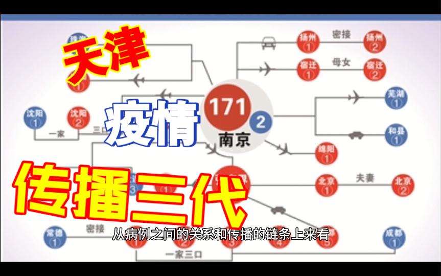 天津福尔摩斯张颖18例感染者至少已传播三代