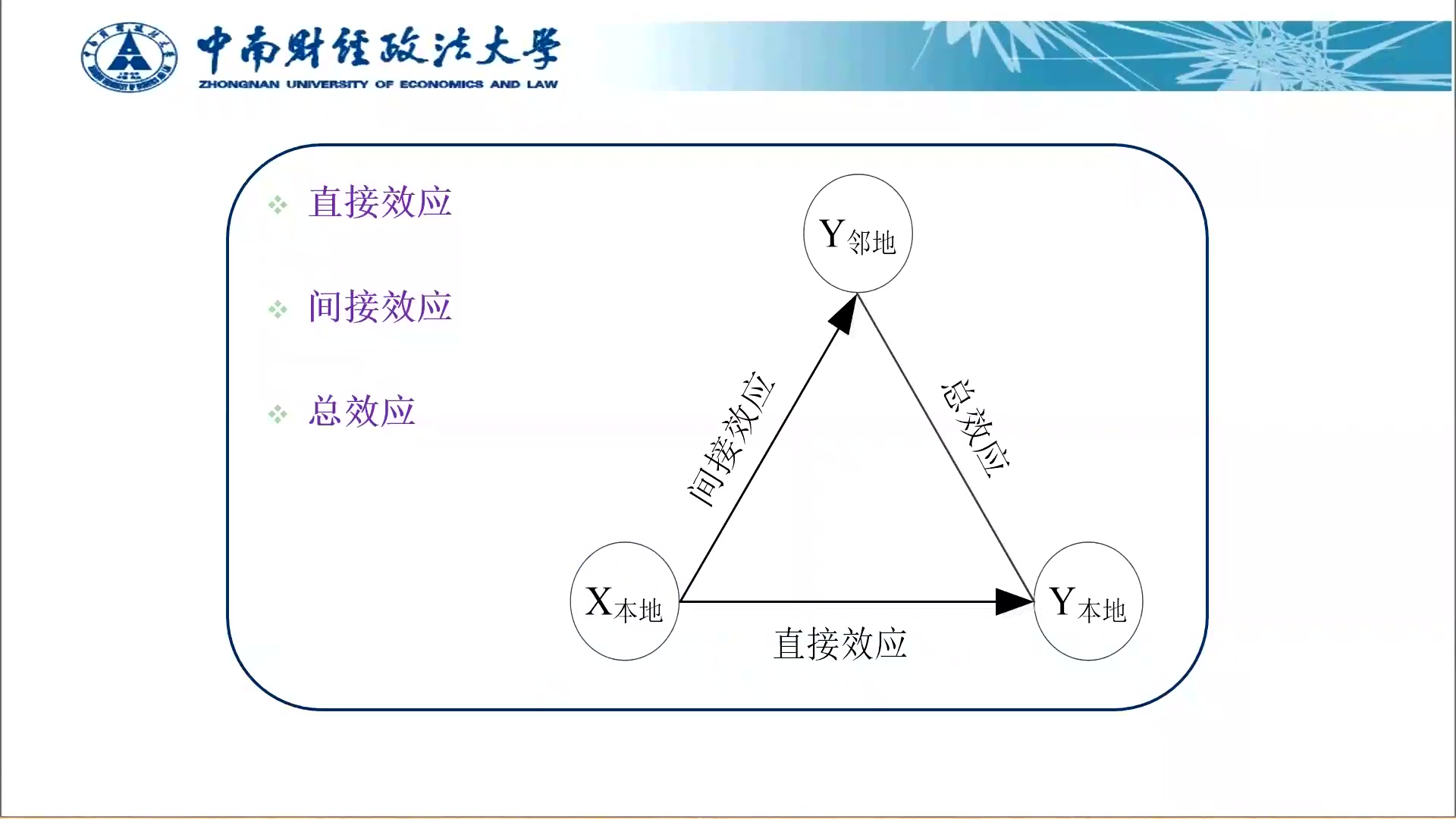 空间计模型的应用范式与几个需要注的问题哔哩哔哩bilibili