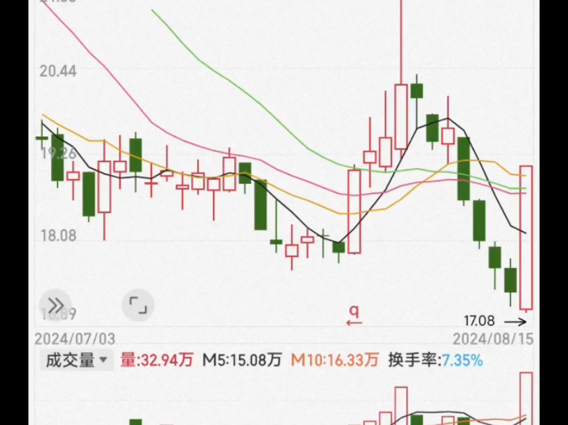 炒黑神话悟空?传媒板块集体底部大涨!哔哩哔哩bilibili