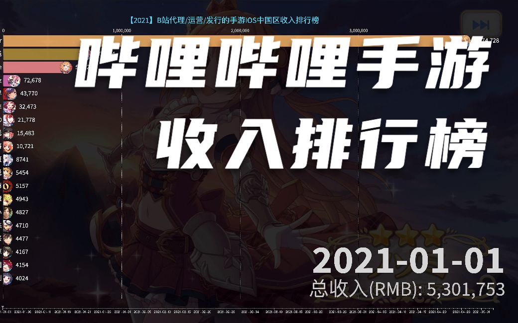 近期B站代理运营发行收入最高的手游是哪个?哔哩哔哩bilibili