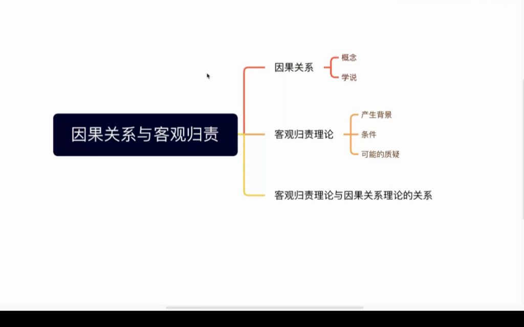 因果关系和客观归责理论哔哩哔哩bilibili