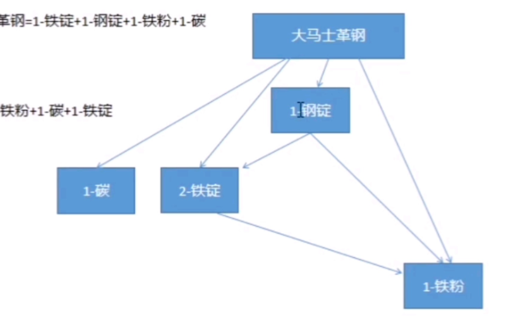 粘液科技的看过来(材料计算辅助工具)哔哩哔哩bilibili演示