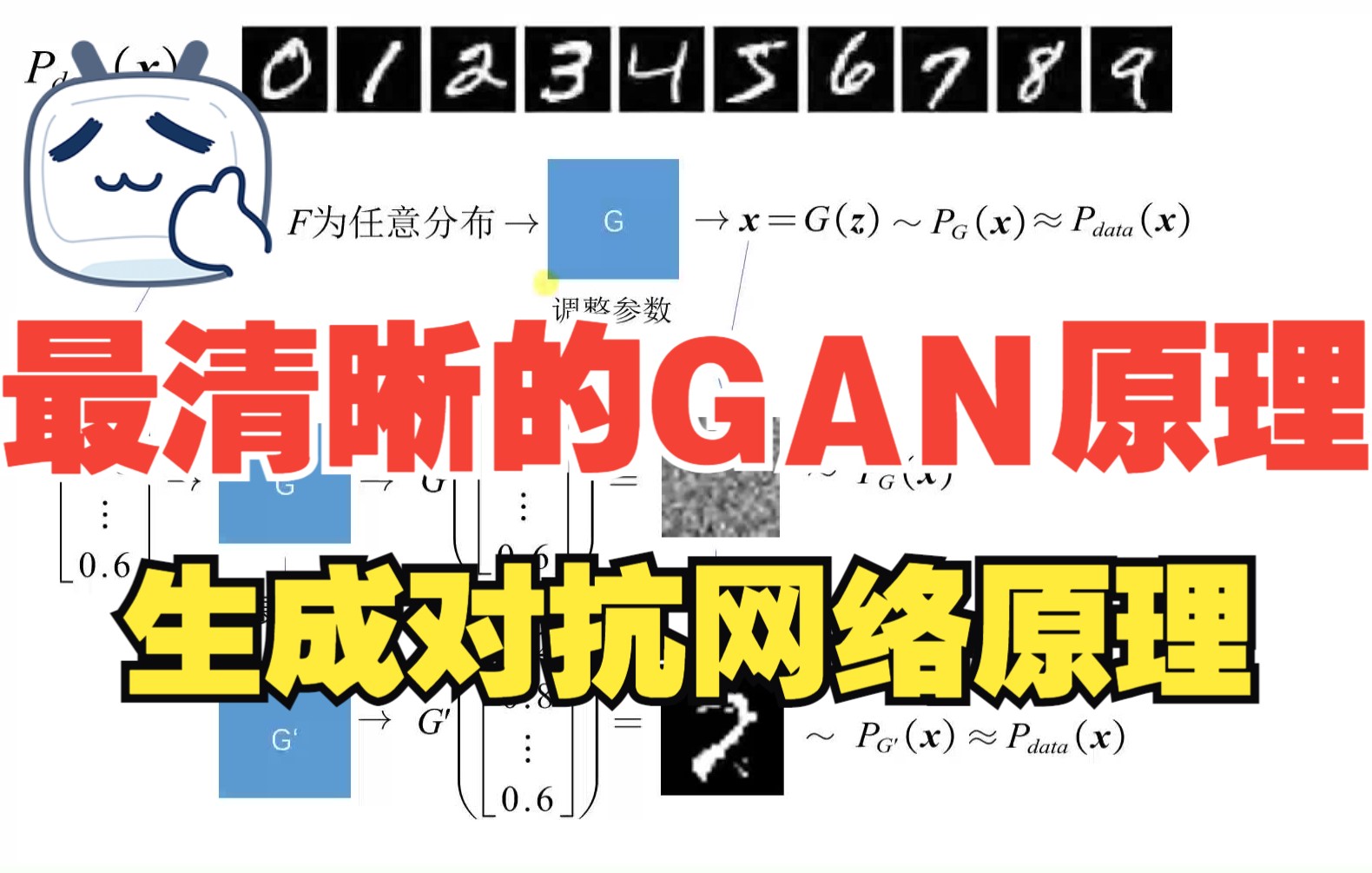 膜拜!B站最佳GAN生成对抗网络教程,3小时搞懂GAN原理、论文精读及代码实现,内容通俗易懂,轻松掌握!深度学习|神经网络|AI哔哩哔哩bilibili