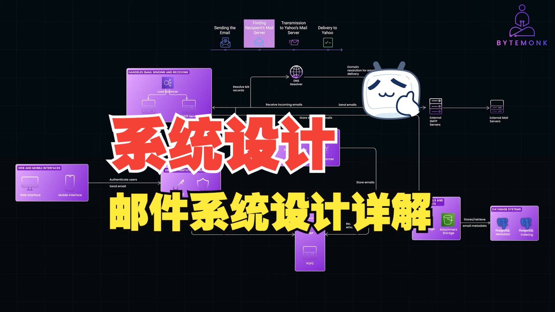 邮件系统设计详解哔哩哔哩bilibili