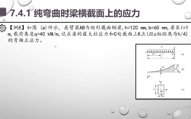 矩形梁的正应力计算哔哩哔哩bilibili