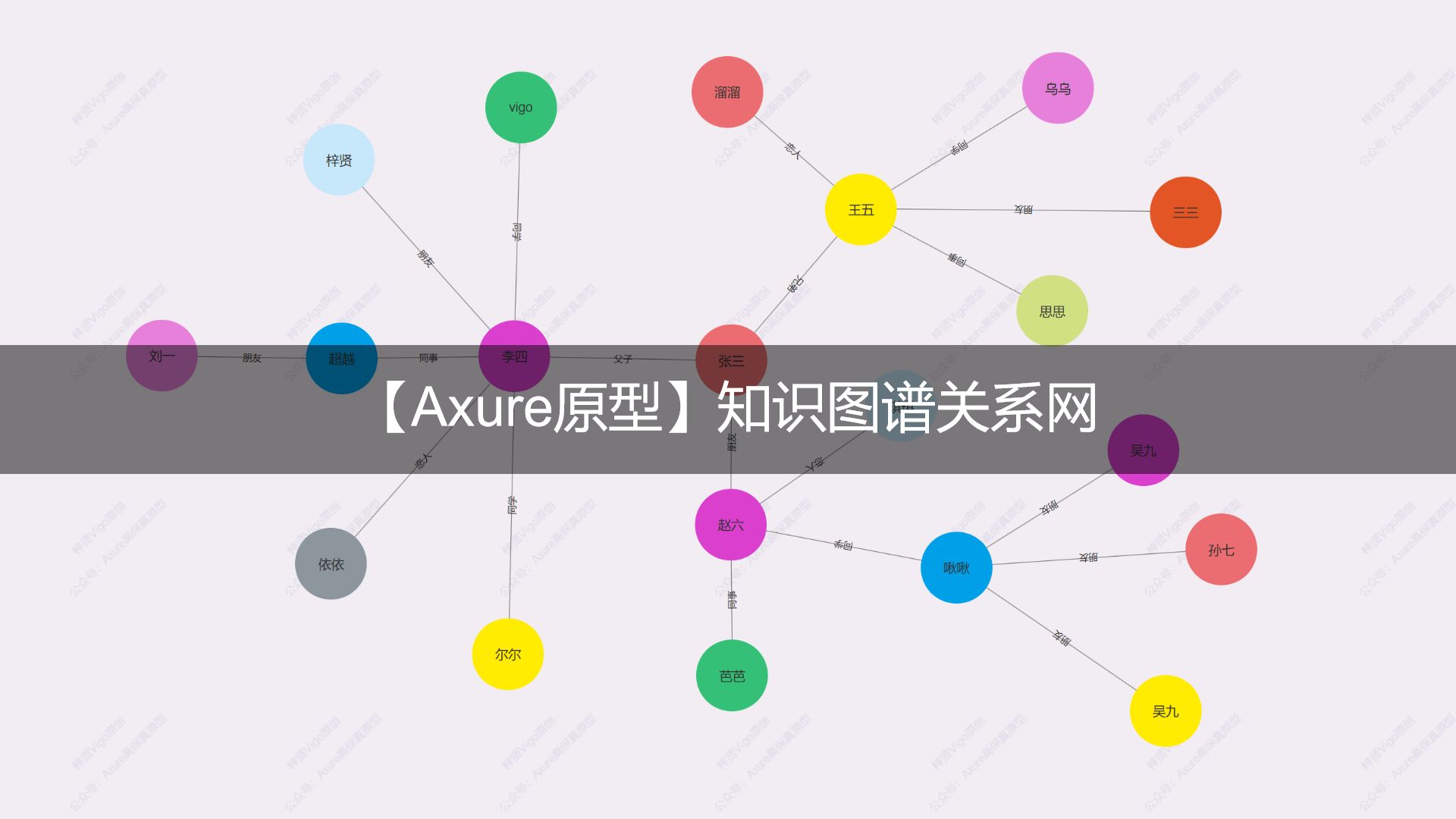 【Axure高保真原型】知识图谱关系网哔哩哔哩bilibili