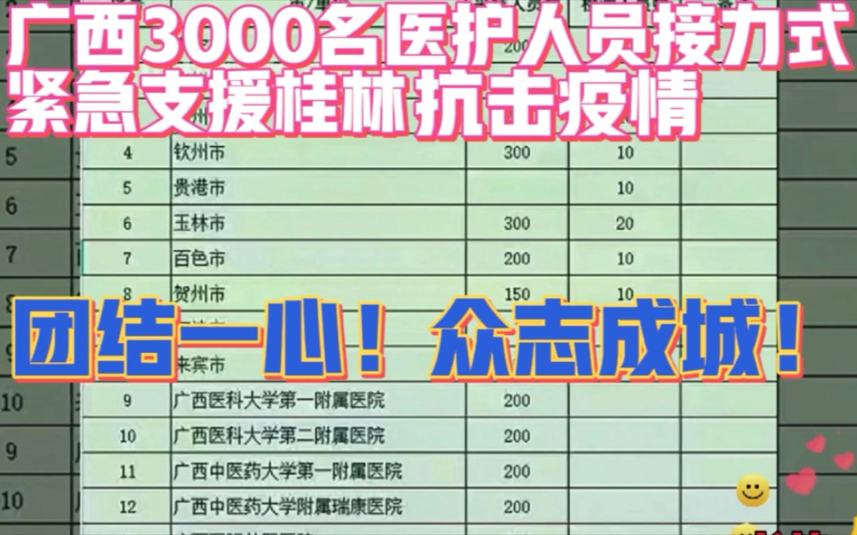 广西3000名各地医护人员接力式紧急支援桂林抗击疫情!团结一心!众志成城!哔哩哔哩bilibili