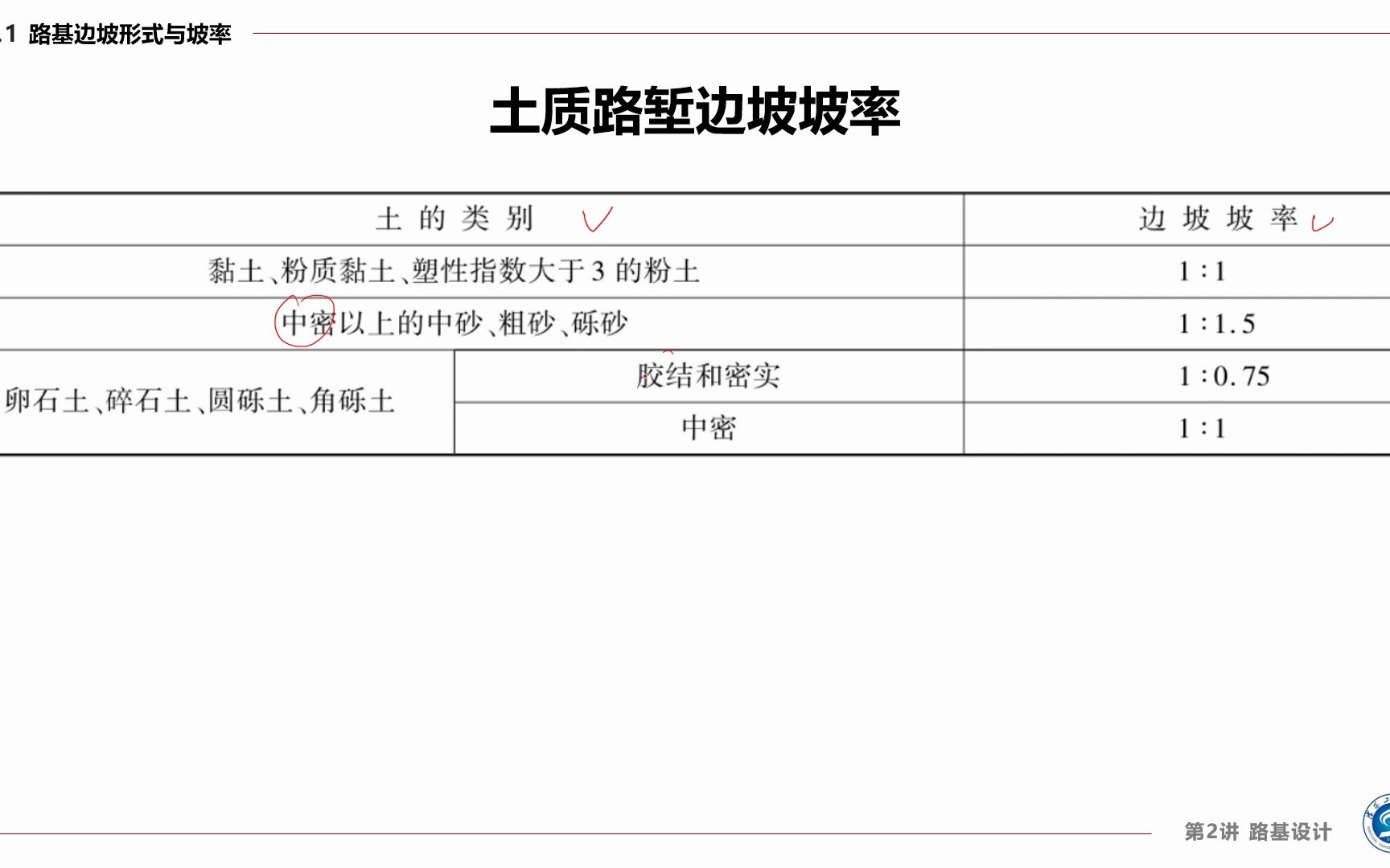 2714 土质路堑边坡坡率哔哩哔哩bilibili