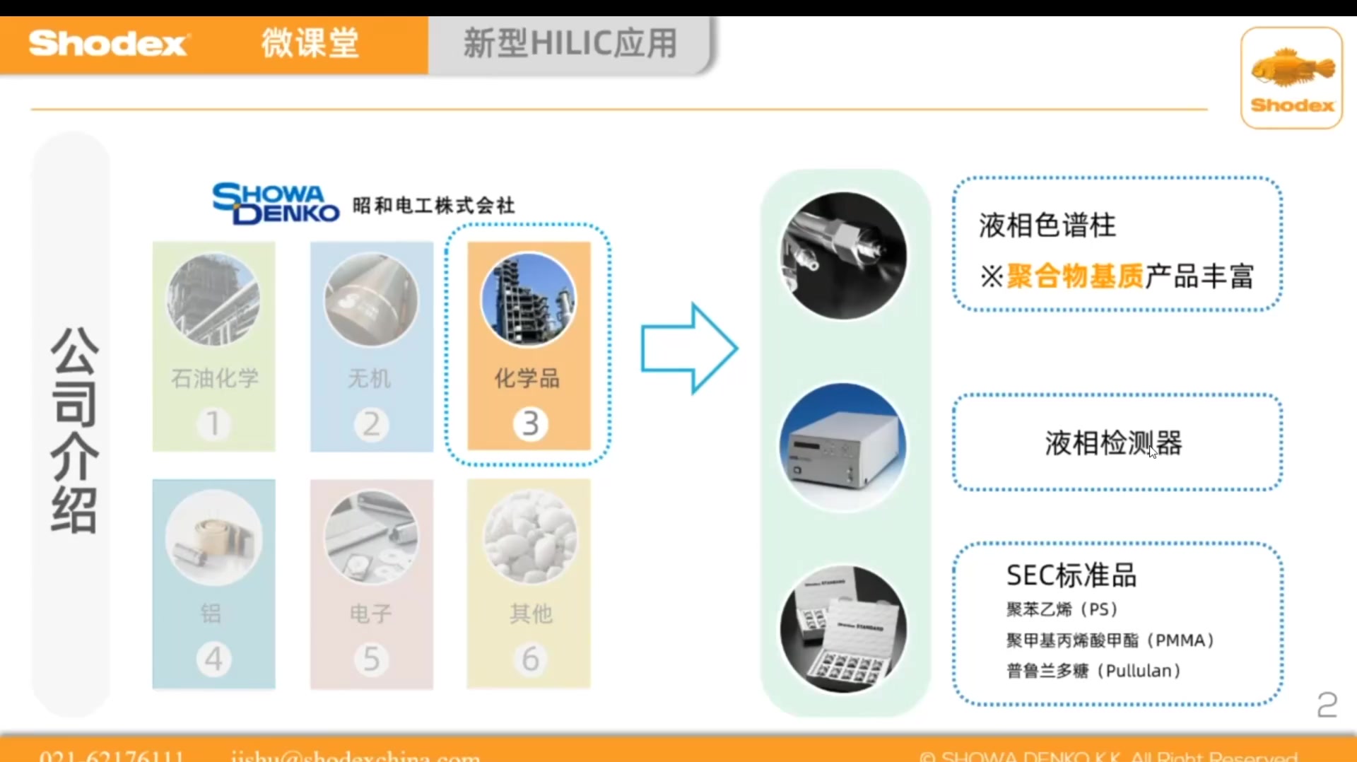 极性物质分离新HILIC液相柱应用哔哩哔哩bilibili