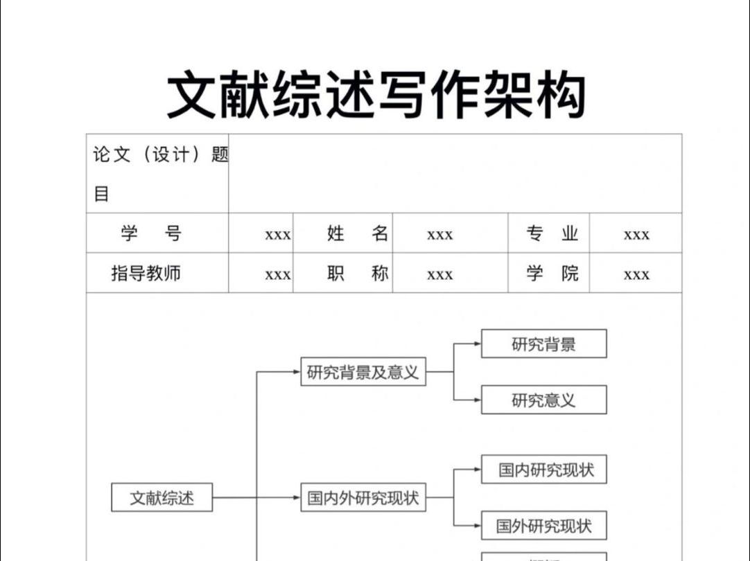 文獻綜述模板良心分享