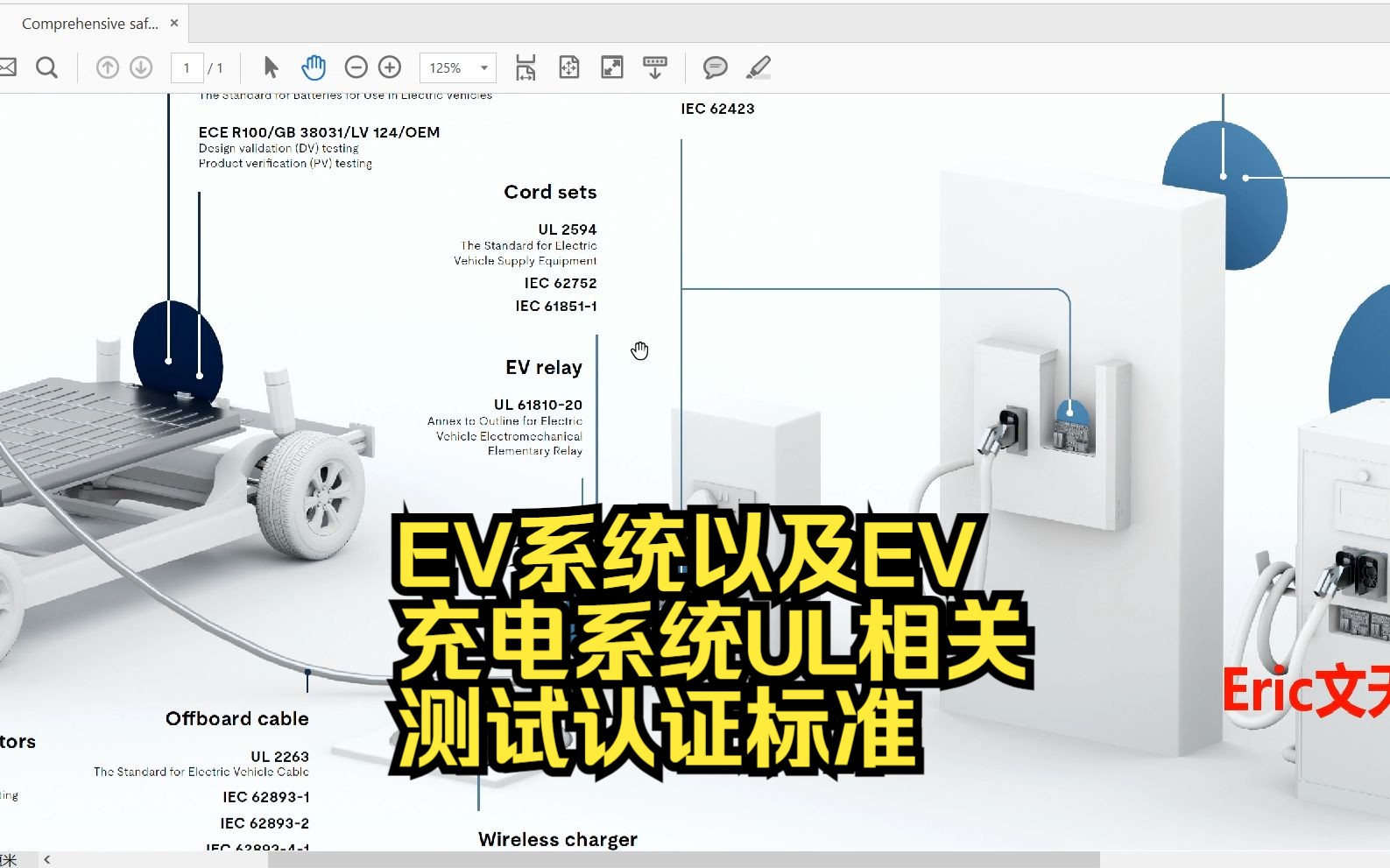 EVSE:EV系统以及EV充电系统UL相关测试认证标准哔哩哔哩bilibili