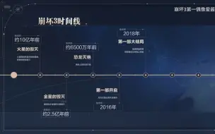 Download Video: 说是小号星核的给我站出来！终焉之茧再次印证了自身的强大！官方编年史！