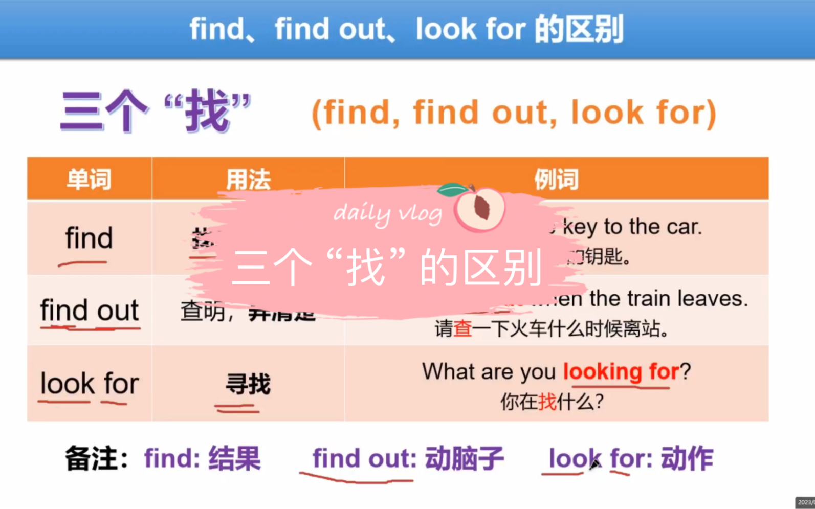三个"找" find, find out, look for,让无数人