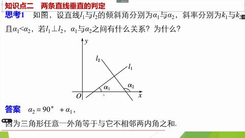 两直线的平行与垂直 哔哩哔哩