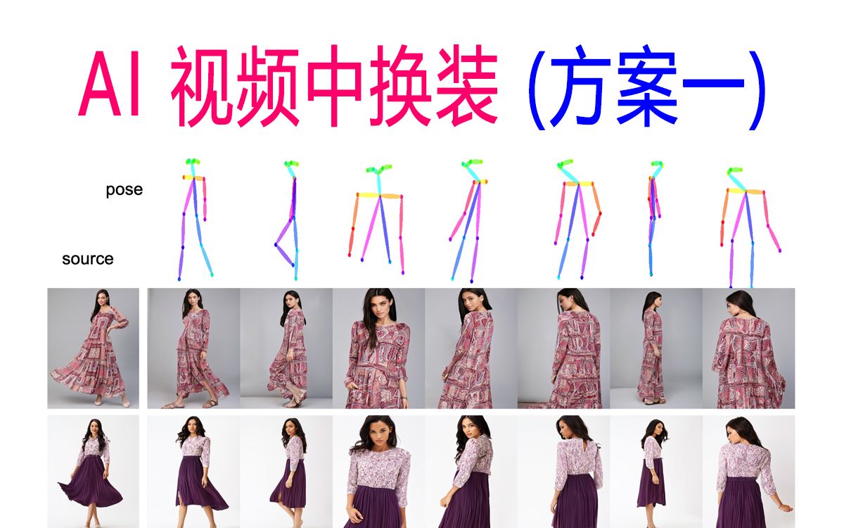SD-img2img给指定模特换指定衣服