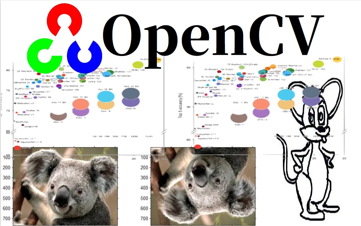 【OpenCV从入门到实战】5天从OpenCV入门到实战!OpenCV完整版教程!附各版本安装包,计算大佬半天带你吃透!草履虫都学的会!OpenCV安装...