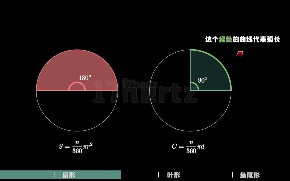 圆和扇形周长和面积公式介绍哔哩哔哩bilibili