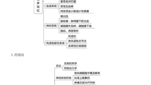 【孟呈医编特训课】E类《综合应用能力》思维导图|考编医疗|事业编考试|医疗卫生事业单位招聘考试哔哩哔哩bilibili