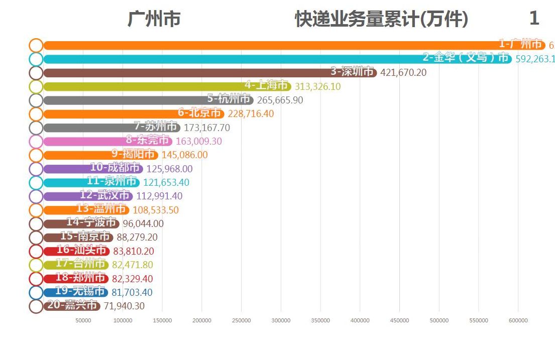 2019年快递业务量前50名排名哔哩哔哩bilibili