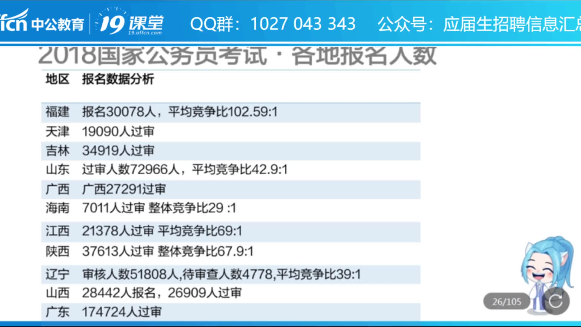 2020应届生求职之公务员工资待遇讲解哔哩哔哩bilibili