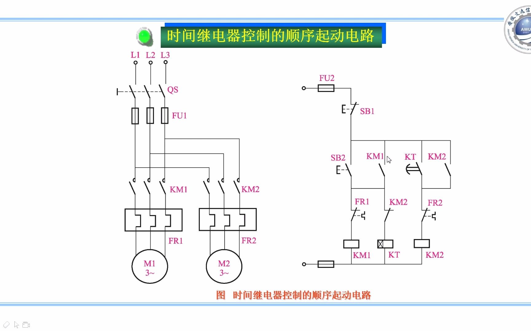 2.4顺序控制2哔哩哔哩bilibili