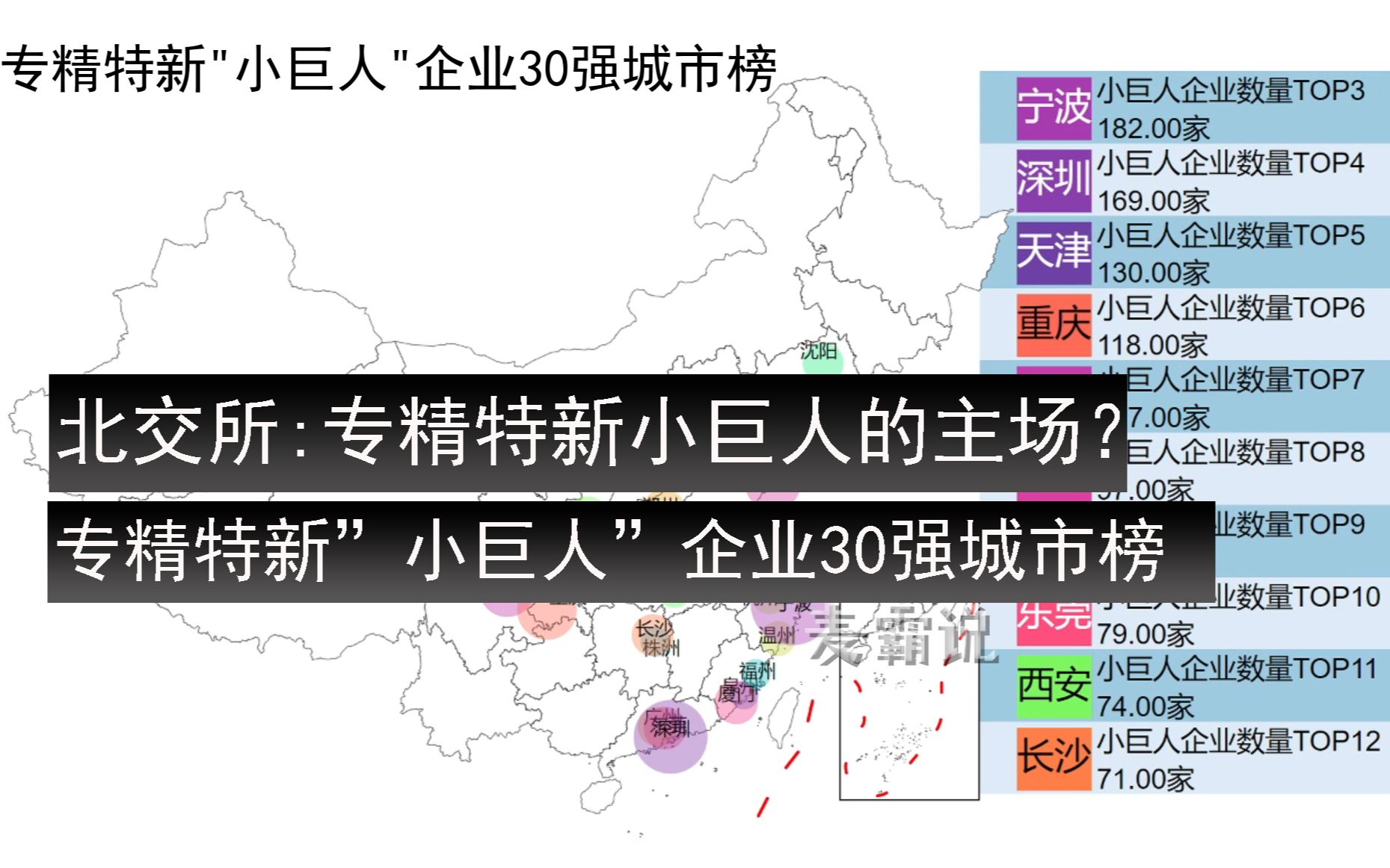 北京证券交易所来了!还有多少专精特新“小巨人”在IPO的路上?哪些城市将成最大赢家?小巨人企业30强城市榜 中国地图 数据哔哩哔哩bilibili