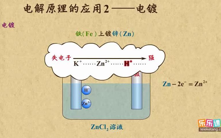 19电解原理的应用2——电镀和电冶金哔哩哔哩bilibili