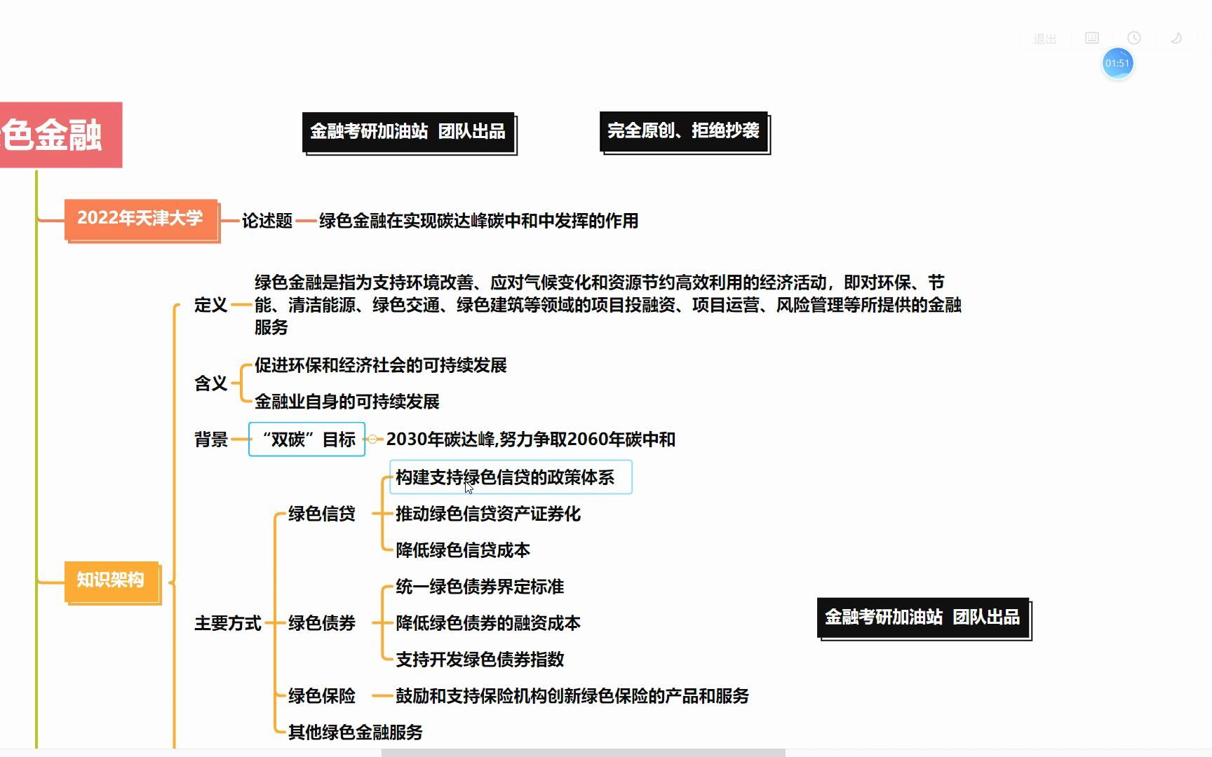题5-2022年天津大学论述题-绿色金融在实现碳达峰碳中和中发挥的作用