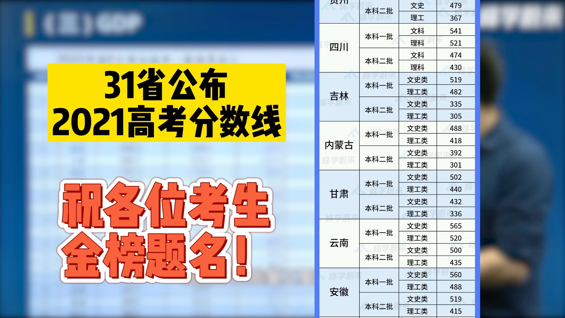 [图]2021年31省高考分数线全部公布，张雪峰：你的成绩能冲哪条线？