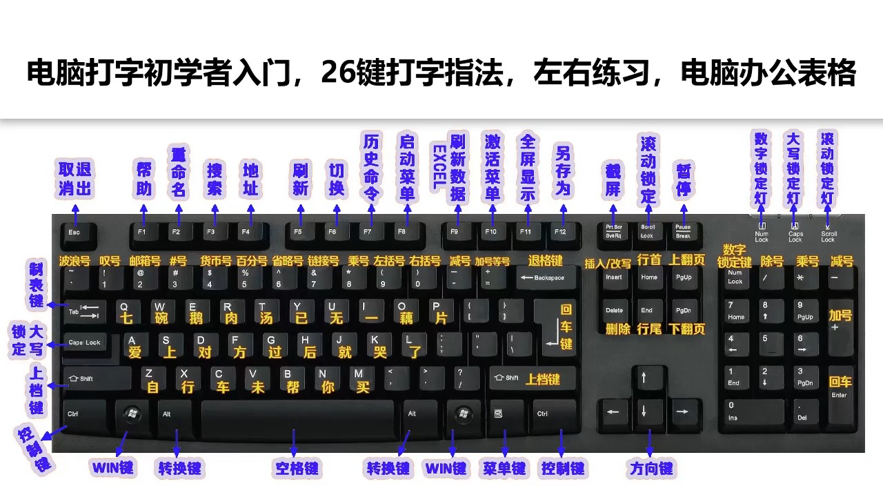 电脑初学者入门打字法图片