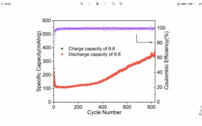 电池循环比容量曲线哔哩哔哩bilibili
